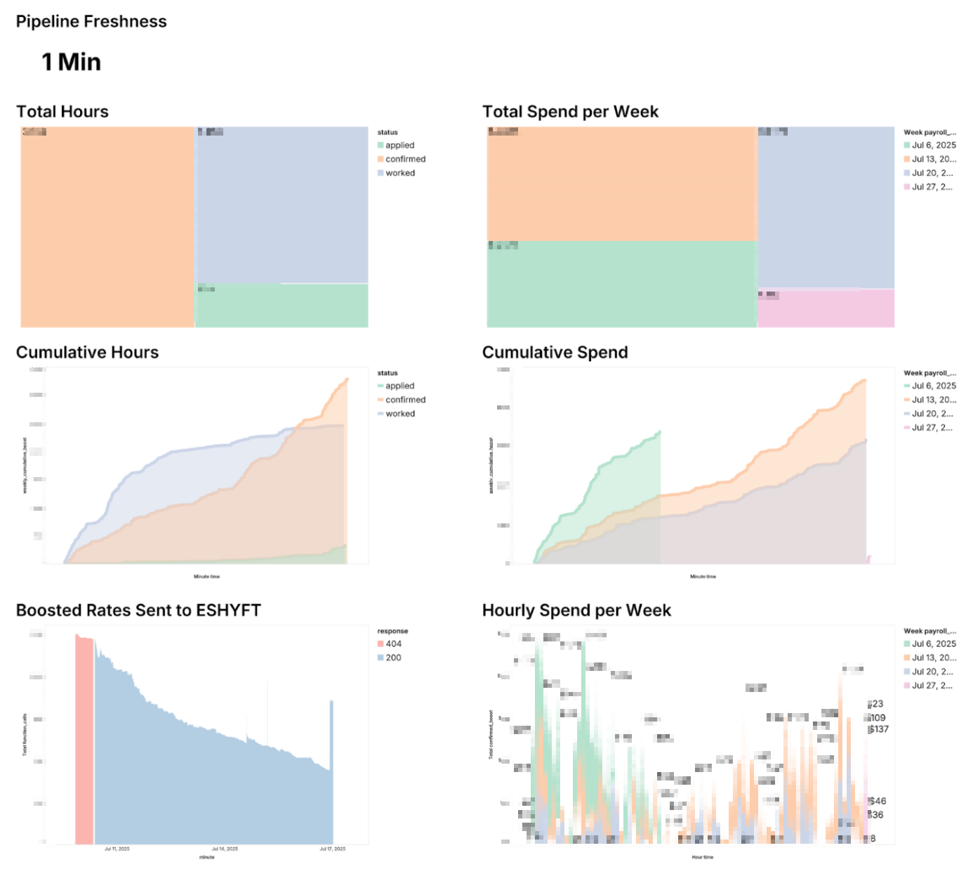 Monitoring Admin Panel